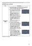 Page 5959
NETWORK menu
NETWORK menu (continued)
ItemDescription
PROJECTOR  NAME (1)  
Use the▲/▼ buttons on the NETWORK menu to select the 
PROJECTOR NAME menu and press the  ► button. The 
PROJECTOR NAME dialog will be displayed.
(2)    The current PROJECTOR NAME 
will be displayed on the first 3 lines. 
If not yet written, the lines will be 
blank. 
Use the ▲/▼/◄/► buttons and 
the 
ENTER or INPUT  button to 
select and enter characters. The 
RESET  button can be used to 
erase 1 character at a time. Also if...