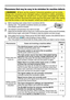 Page 7171
Troubleshooting
PhenomenonCases not involving a machine defectReference
page
Power does not  come on.
The electrical power cord is not plugged in.Correctly connect the power cord. 12
The power switch is not set to the on position.Set the power switch to [ | ] (on).16
The main power source has been interrupted during 
operation such as by a power outage (blackout), etc.
Please turn the power off, and allow the projector to cool 
down at least 2 minutes, then turn the power on again. 16
Either there is...