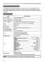 Page 7474
Warranty and after-ser vice / Specifications
Warranty and after-service
If a problem occurs with the equipment, first refer to the “Troubleshooting” and 
run through the suggested checks. If this does not resolve the problem, please 
contact your dealer or service company. They will tell you what warranty condition 
is applied.
Specifications
• These specifications are subject to change without notice.
NOTE
Item Specifications
Product name Liquid crystal projector
Liquid
Crystal
Panel Panel size
2.0...