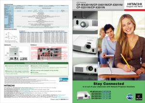 Page 1Model nameLiquid crystal panel
Number of pixelsResolutionManual zoomLampLight output (brightness)Contrast ratioAudioKeystone correctionPower supplyOperating temperatureInput signals
Input/output terminals
Agency certificationsDimensions (WxHxD)WeightStandard accessoriesOptional accessories
Computer inputVideo inputVideo inputAudio inputComputer inputHDMI inputAudio outputMonitor outputUSBControlWired network (LAN)Mic. input
SPECIFICATIONSCP-X4011N
4,000 Lumens
CP-X3011N
x1.2
3,200 Lumens
16W mono (8W x...