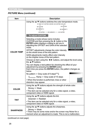 Page 2828
PICTURE Menu
PICTURE Menu (continued)
ItemDescription
COLOR TEMP Using the ▲/▼ buttons switches the color temperature mode.
To adjust CUSTOM
Selecting a mode whose name includes 
CUSTOM and then pressing the ► button or the 
ENTER button displays a dialog to aid you in 
adjusting the OFFSET and GAIN of the selected 
mode.
OFFSET adjustments change the color intensity 
on the whole tones of the test pattern.
GAIN adjustments mainly affect color intensity 
on the brighter tones of the test pattern....