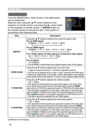 Page 3030
IMAGE Menu
IMAGE Menu
From the IMAGE Menu, items shown in the table below 
can be performed.
Select an item using the ▲/▼ cursor buttons on the 
projector or remote control, and press the ► cursor button 
on the projector or remote control, or 
ENTER button on 
the remote control to execute the item. Then perform it 
according to the following table.
Item Description
ASPECT Using the ▲/▼ buttons switches the mode for aspect ratio. 
For an RGB signal
NORMAL  ó 4:3 
ó 16:9 
ó 16:10 
ó REAL
         
For...