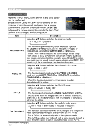 Page 3232
INPUT Menu
INPUT Menu
From the INPUT Menu, items shown in the table below 
can be performed.
Select an item using the ▲/▼ cursor buttons on the 
projector or remote control, and press the ► cursor 
button on the projector or remote control, or 
ENTER 
button on the remote control to execute the item. Then 
perform it according to the following table.
Item Description
PROGRESSIVE Using the ▲/▼ buttons switches the progress mode.
TV  ó FILM 
ó TURN OFF
  
• This function is performed only for an...