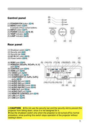 Page 55
Part names
Control panel
(1) STANDBY/ON button (16)
(2)  MENU button (25) 
It consists of four cursor buttons.
(3) 
INPUT  button (17)
(4) POWER indicator (16, 69)
(5) TEMP  indicator (69)
(6) LAMP  indicator (69)
Rear panel
(1) Shutdown switch (71)
(2) Security slot (9)
(3) Security bar (9)
(4) AC IN (AC inlet) (12)
(5) Power switch (16)
(6) 
RGB1 port (10)
(7)  RGB2(G/Y, B/CB/PB, R/CR/PR, H, V)  
port (10)
(8) CONTROL  port (10)
(9) HDMI port (10)
(10) VIDEO port (10)
(11) 
S-VIDEO...