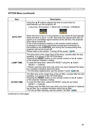 Page 4545
OPTION Menu
OPTION Menu (continued)
ItemDescription
AUTO OFF Using the ▲/▼ buttons adjusts the time to count down to 
automatically turn the projector off.
Long (max. 99 minutes)  ó Short (min. 0 minute = DISABLE)
When the time is set to 0, the projector is not turned off automatically.When the time is set to 1 to 99, and when the passed time with no-
signal or an unsuitable signal reaches at the set time, the projector 
lamp will be turned off. 
If one of the projector's buttons or the remote...