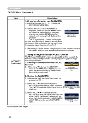 Page 5050
OPTION Menu
OPTION Menu (continued)
ItemDescription
SECURITY
(continued) 1.3 If you have forgotten your PASSWORD
1.3-1  
Follow the procedure in 1.1-1 to display the 
ENTER PASSWORD BOX.
1.3-2   While the ENTER PASSWORD BOX is 
displayed, press and hold the 
RESET  button 
on the remote control for about 3 seconds 
or press and hold the 
INPUT  button for 3 
seconds while pressing the ► button on the 
projector. 
The 10 digit Inquiring Code will be displayed.
• If there is no key input for about 55...