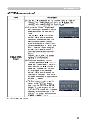 Page 5959
NETWORK Menu
NETWORK Menu (continued)
ItemDescription
PROJECTOR  NAME (1)  
Use the▲/▼ buttons on the NETWORK Menu to select the 
PROJECTOR NAME menu and press the  ► button. The 
PROJECTOR NAME dialog will be displayed.
(2)    The current PROJECTOR NAME 
will be displayed on the first 3 lines. 
If not yet written, the lines will be 
blank. 
Use the ▲/▼/◄/► buttons and 
the 
ENTER or INPUT  button to 
select and enter characters. The 
RESET  button can be used to 
erase 1 character at a time. Also if...