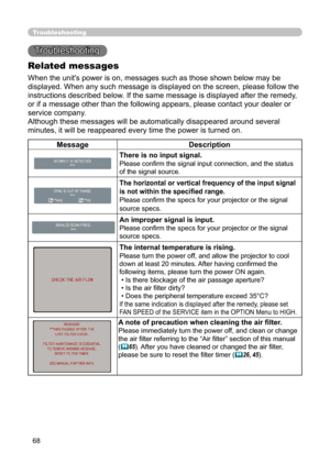 Page 6868
Troubleshooting
Troubleshooting
Related messages
When the unit's power is on, messages such as those shown below may be 
displayed. When any such message is displayed on the screen, please follow the 
instructions described below. If the same message is displayed after the remedy, 
or if a message other than the following appears, please contact your dealer or 
service company.
Although these messages will be automatically disappeared around several 
minutes, it will be reappeared every time the...