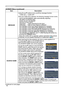 Page 4242
SCREEN Menu
SCREEN Menu (continued)
ItemDescription
MESSAGE Using the ▲/▼ buttons turns on/off the message function.
TURN ON  ó TURN OFF
When the TURN ON is selected, the following message function works.
“AUTO IN PROGRESS” while automatically adjusting
“NO INPUT IS DETECTED”
“SYNC IS OUT OF RANGE”
“INVALID SCAN FREQ”
“Searching….” while searching for the input
“Detecting….” while an input signal is detected
The indication of the input signal displayed by changing 
The indication of the aspect ratio...