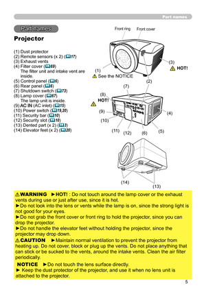 Page 55
Part names
Part names
Projector
(1) Dust protector 
(2) Remote sensors (x 2) (17)
(3) Exhaust vents
(4)   Filter cover (
69) 
The filter unit and intake vent are 
inside.
(5) Control panel (
6)
(6) Rear panel (6)
(7) Shutdown switch (73)
(8)   Lamp cover (67) 
The lamp unit is inside.
(9) 
AC IN (AC inlet) (15)
(10) Power switch (19,20)
(11) Security bar (10)
(12) Security slot (10)
(13) Dented part (x 2) (3)
(14) Elevator feet (x 2) (20)
►HOT! : Do not touch around the lamp cover or the...