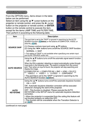 Page 4747
OPTION menu
OPTION menu
From the OPTION menu, items shown in the table 
below can be performed.
Select an item using the ▲/▼ cursor buttons on the 
projector or remote control, and press the ► cursor 
button on the projector or remote control, or 
ENTER 
button on the remote control to execute the item, 
except for the items LAMP TIME and FILTER TIME. 
Then perform it according to the following table.
Item Description
SOURCE SKIP
The port that is set to the "SKIP" is ignored in searching by...