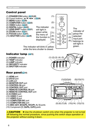 Page 66
Part names
STANDBY/ON
MENU
LENS SHIFT COMPUTER
ZOOMVIDEO
FOCUS DIGITAL
SHUTTER
I    O
HDMI DVI-D
CONTROL IN CONTROL OUT REMOTE
CONTROL
IN
OUT S-VIDEO
COMPUTER IN2
COMPUTER IN1
VIDEO 1 BNC
R/Cr/Pr G/Y B/Cb/Pb H V VIDEO 2 Y
Cb/Pb Cr/Pr
AC IN LAN
MONITOR
OUT
Control panel
(1) STANDBY/ON button (19,20)
(2) Cursor buttons ( ▲/▼/◄/► ) (28)
(3) MENU button (28)
(4) COMPUTER button (22)
(5) VIDEO button (22)
(6) DIGITAL button (22)
(7) LENS SHIFT button (21)
(8) ZOOM button (21)
(9) FOCUS button (21)...