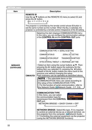 Page 5252
OPTION menu
ItemDescription
SERVICE
(continued) REMOTE ID
Use the ▲/▼ buttons on the REMOTE ID menu to select ID and 
press the ► button
.
ALL 
ó 1 
ó 2 
ó 3 
ó 4
The projector is controlled by the remote control whose ID button is 
set the same number as this number. When the ALL is selected, the 
projector is controlled by a remote control irrespective of the ID setting. 
COMMUNICATION
Selecting this item displays COMMUNICATION menu. In this menu, you can configure the communication settings 
of the...