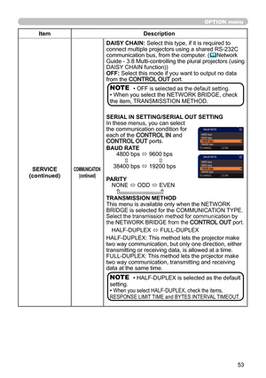 Page 5353
OPTION menu
ItemDescription
SERVICE
(continued)
COMMUNICATION (continued)
DAISY CHAIN: Select this type, if it is required to 
connect multiple projectors using a shared RS-232C 
communication bus, from the computer. (
Network 
Guide - 3.8 Multi-controlling the plural projectors (using 
DAISY CHAIN function))
OFF: Select this mode if you want to output no data 
from the 
CONTROL OUT port. 
SERIAL IN SETTING/SERIAL OUT SETTING
In these menus, you can select 
the communication condition for 
each of...