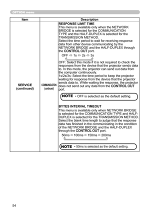 Page 5454
OPTION menu
ItemDescription
SERVICE
(continued)
COMMUNICATION (continued)
RESPONSE LIMIT TIME
This menu is available only when the NETWORK 
BRIDGE is selected for the COMMUNICATION 
TYPE and the HALF-DUPLEX is selected for the 
TRANSMISSION METHOD.
Select the time period to wait for receiving response 
data from other devise communicating by the 
NETWORK BRIDGE and the HALF-DUPLEX through 
the 
CONTROL OUT port.
OFF  ó 1s 
ó 2s 
ó 3s
    
OFF: Select this mode if it is not required to check the...