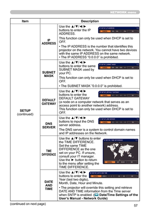 Page 5757
NETWORK menu
ItemDescription
SETUP
(continued)
IP 
ADDRESS
Use the ▲/▼/◄/► 
buttons to enter the IP 
ADDRESS. 
This function can only be used when DHCP is set to 
OFF.
• The IP ADDRESS is the number that identifies this 
projector on the network. You cannot have two devices 
with the same IP ADDRESS on the same network.
• The IP ADDRESS “0.0.0.0” is prohibited.
SUBNET  MASK Use the ▲/▼/◄/► 
buttons to enter the same 
SUBNET MASK used by 
your PC. 
This function can only be used when DHCP is set to...