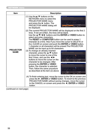 Page 5858
NETWORK menu
ItemDescription
PROJECTOR  NAME (1)  
Use the▲/▼ buttons on the 
NETWORK menu to select the 
PROJECTOR NAME menu 
and press the ► button. The 
PROJECTOR NAME dialog will 
be displayed.
(2)    The current PROJECTOR NAME will be displayed on the first 3 
lines. If not yet written, the lines will be blank.
Use the ▲/▼/◄/► buttons and the 
ENTER or VIDEO button to 
select and enter characters.
The 
RESET or COMPUTER button can be used to erase 1 
character at a time. Also if you move the...