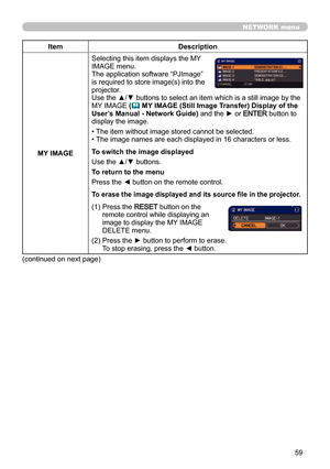 Page 5959
NETWORK menu
ItemDescription
MY IMAGE Selecting this item displays the MY 
IMAGE menu. 
The application software “PJImage” 
is required to store image(s) into the 
projector.
Use the ▲/▼ buttons to select an item which is a still image by the 
MY IMAGE
 (
 MY IMAGE (Still Image Transfer) Display of the 
User’s Manual - Network Guide)  and the ► or ENTER button to 
display the image.
• The item without image stored cannot be selected.
• The image names are each displayed in 16 characters or less.
To...