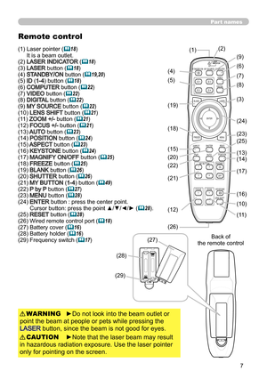 Page 77
Part names
Remote control
(1)  Laser pointer (18) 
It is a beam outlet.
(2) 
LASER INDICATOR (18)
(3) LASER button (18)
(4) STANDBY/ON button (19,20)
(5) ID (1-4) button (18)
(6) COMPUTER button (22)
(7) VIDEO button (22)
(8) DIGITAL button (22)
(9) MY SOURCE button (22)
(10) LENS SHIFT button (21)
(11) ZOOM +/- button (21)
(12) FOCUS +/- button (21)
(13) AUTO button (23)
(14) POSITION button (24)
(15) ASPECT button (23)
(16) KEYSTONE button (24)
(17) MAGNIFY ON/OFF button (25)
(18)...