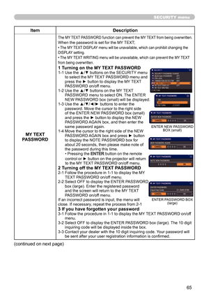 Page 6565
SECURITY menu
ItemDescription
MY TEXT 
PASSWORD
The MY TEXT PASSWORD function can prevent the MY TEXT from being overwritten.When the password is set for the MY TEXT;• The MY TEXT DISPLAY menu will be unavailable, which can prohibit changing the 
DISPLAY setting.
• The MY TEXT WRITING menu will be unavailable, which can prevent the MY TEXT 
from being overwritten.
1 Turning on the MY TEXT PASSWORD1-1   Use the ▲/▼ buttons on the SECURITY menu 
to select the MY TEXT PASSWORD menu and 
press the ►...