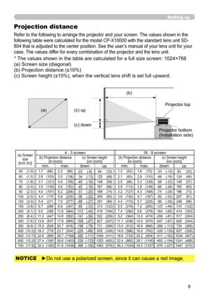 Page 99
Setting up
Projection distance
Refer to the following to arrange the projector and your screen. The values shown in the 
following table were calculated for the model CP-X10000 with the standard lens unit SD-
804 that is adjusted to the center position. See the user’s manual of your lens unit for your 
case. The values differ for every combination of the projector and the lens unit.
(a) Screen  size
[inch (m)] 4 : 3 screen
16 : 9 screen
(b) Projection distance   [m (inch)] (c) Screen height
[cm (inch)]...