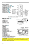 Page 66
Part names
STANDBY/ON
MENU
LENS SHIFT COMPUTER
ZOOMVIDEO
FOCUS DIGITAL
SHUTTER
I    O
HDMI DVI-D
CONTROL IN CONTROL OUT REMOTE
CONTROL
IN
OUT S-VIDEO
COMPUTER IN2
COMPUTER IN1
VIDEO 1 BNC
R/Cr/Pr G/Y B/Cb/Pb H V VIDEO 2 Y
Cb/Pb Cr/Pr
AC IN LAN
MONITOR
OUT
Control panel
(1) STANDBY/ON button (19,20)
(2) Cursor buttons ( ▲/▼/◄/► ) (28)
(3) MENU button (28)
(4) COMPUTER button (22)
(5) VIDEO button (22)
(6) DIGITAL button (22)
(7) LENS SHIFT button (21)
(8) ZOOM button (21)
(9) FOCUS button (21)...