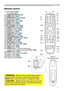 Page 77
Part names
Remote control
(1)  Laser pointer (18) 
It is a beam outlet.
(2) 
LASER INDICATOR (18)
(3) LASER button (18)
(4) STANDBY/ON button (19,20)
(5) ID (1-4) button (18)
(6) COMPUTER button (22)
(7) VIDEO button (22)
(8) DIGITAL button (22)
(9) MY SOURCE button (22)
(10) LENS SHIFT button (21)
(11) ZOOM +/- button (21)
(12) FOCUS +/- button (21)
(13) AUTO button (23)
(14) POSITION button (24)
(15) ASPECT button (23)
(16) KEYSTONE button (24)
(17) MAGNIFY ON/OFF button (25)
(18)...