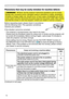 Page 7474
Troubleshooting
PhenomenonCases not involving a machine defectReference
page
Power does not  come on.
The electrical power cord is not plugged in.Correctly connect the power cord. 15
The power switch is not set to the on position.Set the power switch to [ | ] (on).19
The main power source has been interrupted during 
operation such as by a power outage (blackout), etc.
Please disconnect the power plug from the power outlet,
and allow the projector to cool down at least 10 minutes,
then turn the power...