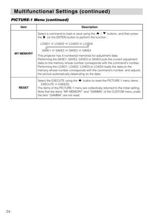 Page 2424
Multifunctional Settings (continued) Multifunctional Settings (continued)
ItemDescription
MY MEMORY
Select a command to load or save using the  /  buttons, and then press
the  (or the ENTER) button to perform the function.:
This projector has 4 numbered memories for adjustment data. 
Performing the SAVE1, SAVE2, SAVE3 or SAVE4 puts the current adjustment
data on the memory whose number corresponds with the command’s number.
Performing the LOAD1, LOAD2, LOAD3 or LOAD4 loads the data on the
memory whose...