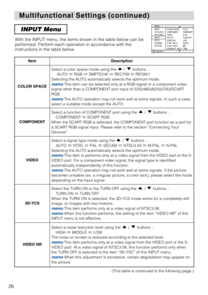 Page 2626
Multifunctional Settings (continued) Multifunctional Settings (continued)
INPUT Menu
With the INPUT menu, the items shown in the table below can be
performed. Perform each operation in accordance with the
instructions in the table below.
: SELECT
MENU
MAIN
PICTURE-1
PICTURE-2
INPUT
AUTO
SCREEN
OPTIONCOLOR SPACE
COMPONENT
VIDEO
3D-YCS
VIDEO NR
P. INP.  INPUT
P. INP.  POSIT.
POWERUP  INPUTAUTOCOMPONENTAUTO
TURN OFF
LOW
VIDEO
 RGB
ItemDescription
COLOR SPACE
Select a color space mode using the  /...