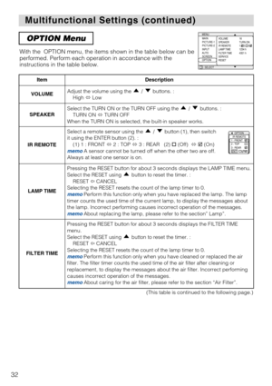 Page 3232
Multifunctional Settings (continued) Multifunctional Settings (continued)
OPTION Menu
With the  OPTION menu, the items shown in the table below can be
performed. Perform each operation in accordance with the
instructions in the table below.
: SELECT
MENU
MAIN
PICTURE-1
PICTURE-2
INPUT
AUTO
SCREEN
OPTIONVOLUME
SPEAKER
IR REMOTE
LAMP TIME
FILTER TIME
SERVICE
RESET16
TURN ON
1:    2:    3:
1234 h
4321 h
ItemDescription
VOLUMEAdjust the volume using the  /  buttons. : 
High Low
SPEAKERSelect the TURN ON...