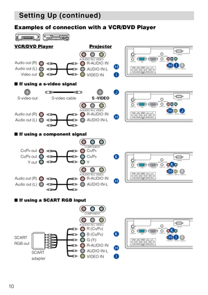 Page 1010
Setting Up (continued) Setting Up (continued)
AUDIO IN 1
AUDIO IN2
RGBRGB OUTREMOTE CONTROL
AUDIO OUT
CR/PRCB/PB
CONTROL
R - AUDIO IN - LVIDEO IN
S-VIDEO IN Y
R/C
R/PRG/Y
B/CB/PBHV
BNCHI
AUDIO IN 1
AUDIO IN2
RGBRGB OUTREMOTE CONTROL
AUDIO OUT
CR/PRCB/PB
CONTROL
R - AUDIO IN - LVIDEO IN
S-VIDEO IN Y
R/C
R/PRG/Y
B/CB/PBHV
BNCHJ
AUDIO IN 1
AUDIO IN2
RGBRGB OUTREMOTE CONTROL
AUDIO OUT
CR/PRCB/PB
CONTROL
R - AUDIO IN - LVIDEO IN
S-VIDEO IN Y
R/C
R/PRG/Y
B/CB/PBHV
BNCH
K
VCR/DVD PlayerProjector
■If using a...