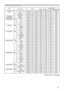 Page 1515
Names Operation Type HeaderCommand Data
CRC Action Type Setting Code
H SIZE Get BE EF 03 06 00 B5 82 02 00 02 21 00 00
Increment BE EF 03 06 00 D3 82 04 00 02 21 00 00
Decrement BE EF 03 06 00 02 83 05 00 02 21 00 00
H SIZE Reset Execute BE EF 03 06 00 68 D2 06 00 04 70 00 00
AUTO ADJUST 
Execute BE EF 03 06 00 91 D0 06 00 0A 20 00 00
PROGRESSIVE Set OFF BE EF 03 06 00 4A 72 01 00 07 22 00 00
TV BE EF 03 06 00 DA 73 01 00 07 22 01 00
FILM BE EF 03 06 00 2A 73 01 00 07 22 02 00
Get BE EF 03 06 00 79 72...