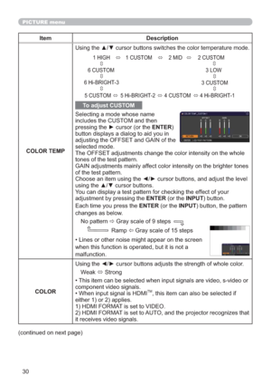 Page 3030
PICTURE menu
Item Description
COLOR TEMP
Using the ▲/▼ cursor buttons switches the color temperature mode.
To adjust CUSTOM
Selecting a mode whose name 
includes the CUSTOM and then 
pressing the ► cursor (or the ENTER) 
button displays a dialog to aid you in 
adjusting the OFFSET and GAIN of the 
selected mode.
The OFFSET adjustments change the color intensity on the whole 
tones of the test pattern.
GAIN adjustments mainly affect color intensity on the brighter tones 
of the test pattern.
Choose an...