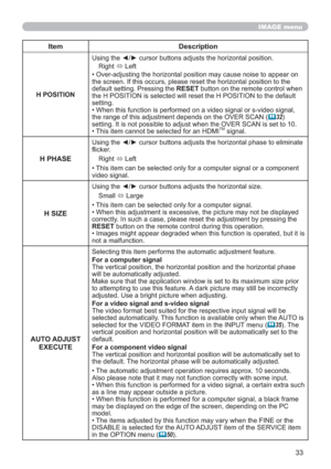 Page 3333
IMAGE menu
Item Description
H POSITIONUsing the ◄/► cursor buttons adjusts the horizontal position.
Right 
 Left
• Over-adjusting the horizontal position may cause noise to appear on 
the screen. If this occurs, please reset the horizontal position to the 
default setting. Pressing the RESET button on the remote control when 
the H POSITION is selected will reset the H POSITION to the default 
setting.
• When this function is performed on a video signal or s-video signal, 
the range of this...