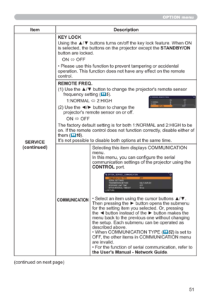 Page 5151
OPTION menu
Item Description
SERVICE
(continued)KEY LOCK
Using the ▲/▼ buttons turns on/off the key lock feature. When ON 
is selected, the buttons on the projector except the STANDBY/ON 
button are locked.
ON 
 OFF
• Please use this function to prevent tampering or accidental 
operation. This function does not have any effect on the remote 
control.
REMOTE FREQ.
(1)  Use the ▲/▼ button to change the projector's remote sensor 
frequency setting (
5).
1:NORMAL 
 2:HIGH
(2)  Use the ◄/► button to...