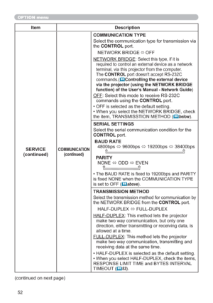 Page 5252
OPTION menu
Item Description
SERVICE
(continued)
COMMUNICATION
(continued)
COMMUNICATION TYPE
Select the communication type for transmission via 
the CONTROL port.
NETWORK BRIDGE
 
 OFF
NETWORK BRIDGE: 
Select this type, if it is 
required to control an external device as a network 
terminal, via this projector from the computer. 
The CONTROL port doesn't accept RS-232C 
commands.(
Controlling the external device 
via the projector (using the NETWORK BRIDGE 
function) of the User’s Manual -...