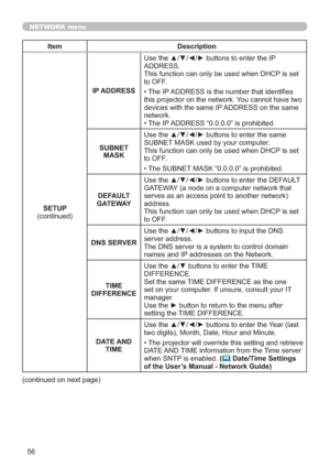 Page 5656
NETWORK menu
Item Description
SETUP
(continued)IP ADDRESSUse the ▲/▼/◄/► buttons to enter the IP 
ADDRESS. 
This function can only be used when DHCP is set 
to OFF.
• The IP ADDRESS is the number that identiﬁes 
this projector on the network. You cannot have two 
devices with the same IP ADDRESS on the same 
network.
• The IP ADDRESS “0.0.0.0” is prohibited.
SUBNET 
MASKUse the ▲/▼/◄/► buttons to enter the same 
SUBNET MASK used by your computer. 
This function can only be used when DHCP is set 
to...