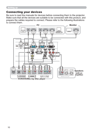 Page 1010
LAN
HDMI
AUDIO OUTRGB OUTAUDIO OUTRGB OUTRS-232CRGB IN
       Y       CB/PB     CR/PRCOMPONENT VIDEO OUT L  R
  AUDIO OUTVIDEO OUT L  R
  AUDIO OUT L  R
  AUDIO OUTS-VIDEO OUT L  R
   AUDIO INHDMI
VCR/DVD/Blu-ray Disc player
Speakers(with an 
ampliﬁ er)
PCMonitor
Setting up
Connecting your devices
Be sure to read the manuals for devices before connecting them to the projector. 
Make sure that all the devices are suitable to be connected with this product, and 
prepare the cables required to connect....