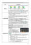 Page 3939
SETUP menu
Item Description
MIRRORUsing the ▲/▼ cursor buttons switches the mode for mirror status.
NORMAL 
 H:INVERT 
 V:INVERT 
 H&V:INVERT
    
If the Transition Detector is on and the MIRROR status is changed, 
the TRANSITION DETECTOR ON alarm (
63) will be displayed 
when projector is restarted after the AC power is turned off.
STANDBY MODEUsing ▲/▼ cursor buttons switches the standby mode setting 
between the NORMAL and the SAVING. 
NORMAL 
 SAVING
• When the SAVING is selected and the...