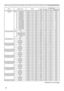 Page 2020
Names Operation Type HeaderCommand Data
CRC Action Type Setting Code
GAMMA Set #1 DEFAULT BE EF 03 06 00 07 E9 01 00 A1 30 20 00
#2 DEFAULT BE EF 03 06 00 97 E8 01 00 A1 30 21 00
#3 DEFAULT BE EF 03 06 00 67 E8 01 00 A1 30 22 00
#4 DEFAULT BE EF 03 06 00 F7 E9 01 00 A1 30 23 00
#5 DEFAULT BE EF 03 06 00 C7 EB 01 00 A1 30 24 00
#6 DEFAULT BE EF 03 06 00 57 EA 01 00 A1 30 25 00
#1 CUSTOM BE EF 03 06 00 07 FD 01 00 A1 30 10 00
#2 CUSTOM BE EF 03 06 00 97 FC 01 00 A1 30 11 00
#3 CUSTOM BE EF 03 06 00 67...