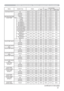 Page 2121
Names Operation Type HeaderCommand Data
CRC Action Type Setting Code
User Gamma Point 8 Get
BE EF 03 06 00 7C FF 02 00 97 30 00 00
Increment
BE EF 03 06 00 1A FF 04 00 97 30 00 00
Decrement
BE EF 03 06 00 CB FE 05 00 97 30 00 00
User Gamma Point 8 ResetExecute
BE EF 03 06 00 2C C3 06 00 57 70 00 00
COLOR TEMP Set #1 HIGH
BE EF 03 06 00 0B F5 01 00 B0 30 03 00
#2 MID
BE EF 03 06 00 9B F4 01 00 B0 30 02 00
#3 LOW
BE EF 03 06 00 6B F4 01 00 B0 30 01 00
#4 Hi-BRIGHT-1
BE EF 03 06 00 3B F2 01 00 B0 30 08...