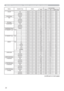 Page 2222
Names Operation Type HeaderCommand Data
CRC Action Type Setting Code
COLOR Get BE EF 03 06 00 B5 72 02 00 02 22 00 00
Increment BE EF 03 06 00 D3 72 04 00 02 22 00 00
Decrement BE EF 03 06 00 02 73 05 00 02 22 00 00
COLOR Reset Execute BE EF 03 06 00 80 D0 06 00 0A 70 00 00
TINT Get BE EF 03 06 00 49 73 02 00 03 22 00 00
Increment BE EF 03 06 00 2F 73 04 00 03 22 00 00
Decrement BE EF 03 06 00 FE 72 05 00 03 22 00 00
TINT Reset Execute BE EF 03 06 00 7C D1 06 00 0B 70 00 00
SHARPNESS Get BE EF 03 06...