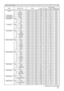 Page 2323
Names Operation Type HeaderCommand Data
CRC Action Type Setting Code
H SIZE Get BE EF 03 06 00 B5 82 02 00 02 21 00 00
Increment BE EF 03 06 00 D3 82 04 00 02 21 00 00
Decrement BE EF 03 06 00 02 83 05 00 02 21 00 00
H SIZE Reset Execute BE EF 03 06 00 68 D2 06 00 04 70 00 00
AUTO ADJUST 
Execute BE EF 03 06 00 91 D0 06 00 0A 20 00 00
PROGRESSIVE Set OFF BE EF 03 06 00 4A 72 01 00 07 22 00 00
TV BE EF 03 06 00 DA 73 01 00 07 22 01 00
FILM BE EF 03 06 00 2A 73 01 00 07 22 02 00
Get BE EF 03 06 00 79 72...