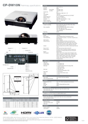 Page 2HITACHI DIGITAL MEDIA, Hitachi Europe Ltd, Whitebrook Park, Lower Cookham Road, Maidenhead, Berkshire  SL6 8YA  UNITED KINGDOM
Tel: +44 (0)1628 585 000   Fax: +44 (0)1628 585 500   www.hitachidigitalmedia.com
*The stated lamp life refers to the average life expected in ideal operating conditions with usage in accordance with the manual. The majority of, but not all lamps should achieve this figure.
The specification above and photography is for reference only and may be subject to change....