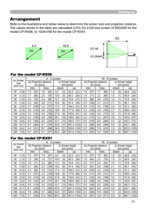 Page 11


Setting up
(c) up
(c) down
(b)
4:3
(a)
6:9
(a)
Arrangement
Refer to the illustrations and tables below to determine the screen size and projection distance.
The values shown in the table are calculated (±3%) for a full size \
screen of 800x600 for the 
model CP-RS56, or 04x768 for the model CP-RX6.
(a) Screen size[inch (m)]
4 : 3 screen6 : 9 screen(b) Projection distance  [m (inch)](c) Screen height[cm (inch)](b) Projection distance  [m (inch)](c) Screen height [cm...