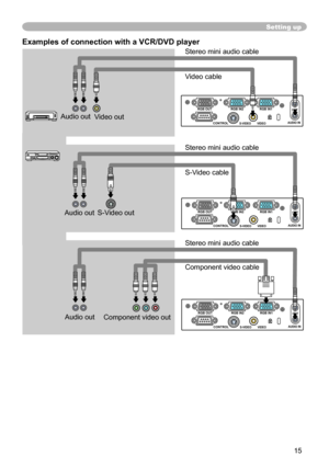 Page 15
5

S-VIDEO VIDEO AUDIO IN 
OUT RGB IN2 RGB OUT RGB IN1 
CONTROL 
S-VIDEO VIDEO AUDIO IN 
OUT RGB IN2 RGB OUT RGB IN1 
CONTROL 
S-VIDEO VIDEO AUDIO IN 
OUT RGB IN2 RGB OUT RGB IN1 
CONTROL 

S-Video out
Examples of connection with a VCR/DVD player
Video outAudio out
Audio out
Component video cable
Audio out
Video cable
S-Video cable
Component video out
Setting up
Stereo mini audio cable 
Stereo mini audio cable 
Stereo mini audio cable  