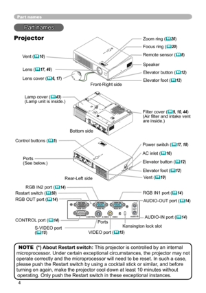 Page 4
4

S-VIDEO VIDEO AUDIO IN 
OUT RGB IN2 RGB OUT RGB IN1 
CONTROL 

Part names
Lens (17, 46) 
Lens cover (6, 17)
Filter cover (9, 10, 44)(Air filter and intake vent are inside.)
Elevator button (12) 
Elevator foot (12) 
Remote sensor (8)
Focus ring (20)
Vent (10)
AC inlet (16)
Power switch (17, 18)
Elevator button (12) 
S-VIDEO port  (15)VIDEO port (15)
CONTROL port (14)
Part names
Projector
Lamp cover (43)(Lamp unit is inside.) 
Elevator foot (12) 
Bottom side
Speaker
Front-Right side...