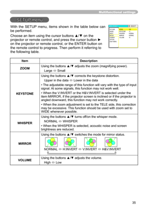 Page 35
35

Multifunctional settings
SETUP menu
ItemDescription
ZOOMUsing the buttons ▲/▼ adjusts the zoom (magnifying power).
Large ó Small
KEYSTONE
Using the buttons ▲/▼ corrects the keystone distortion.
Upper in the data ó Lower in the data
• The adjustable range of this function will vary with the type of input signal. At some signals, this function may not work well.
• When the V:INVERT or the H&V:INVERT is selected under the item MIRROR, if the projector screen is inclined or if the projector is \
angled...