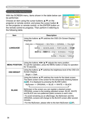 Page 36
36

Multifunctional settings
SCREEN menu
ItemDescription
LANGUAGE
Using the buttons ▲/▼ switches the OSD (On Screen Display) language.
SUOMI ó POLSKIó TÜRKÇE   
ENGLISH ó FRANÇAIS ó DEUTSCH ó ESPAÑOL ó ITALIANO
NORSK ó NEDERLANDS ó PORTUGUÊS ó 
 ó　　　　 ó        ó SVENSKA ó             
MENU POSITIONUsing the buttons ◄/►/▲/▼ adjusts the menu position.To quit the operation, press the MENU button or keep no operation for 0 seconds.
OSD BRIGHT
Using the buttons ▲/▼ switches the brightness level of the...